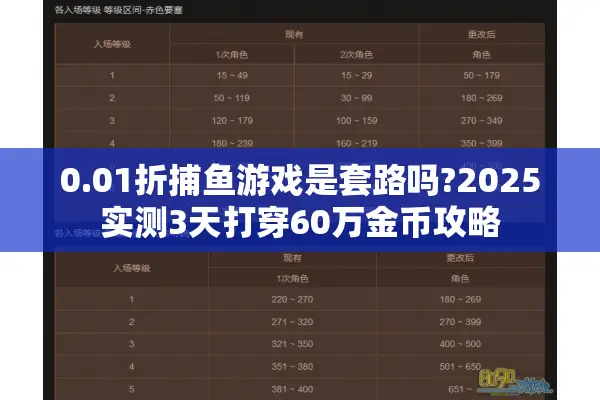 0.01折捕鱼游戏是套路吗?2025实测3天打穿60万金币攻略