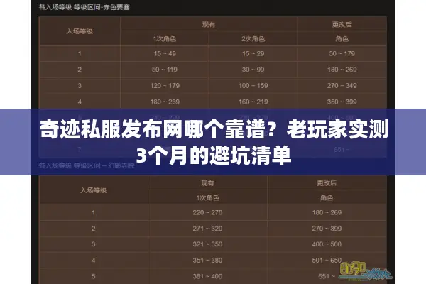 奇迹私服发布网哪个靠谱？老玩家实测3个月的避坑清单