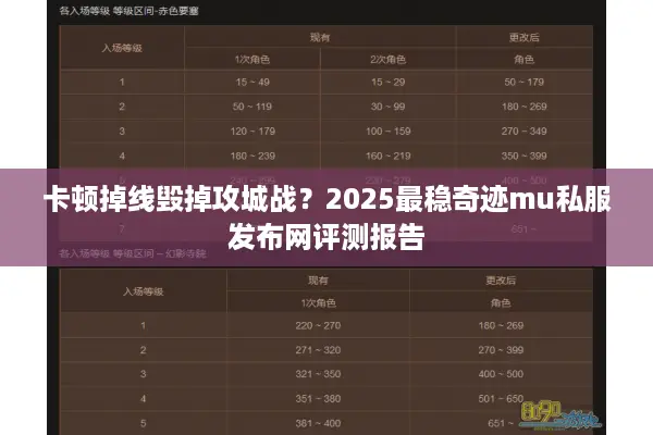 卡顿掉线毁掉攻城战？2025最稳奇迹mu私服发布网评测报告