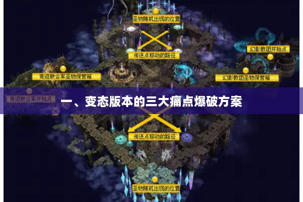 一、变态版本的三大痛点爆破方案