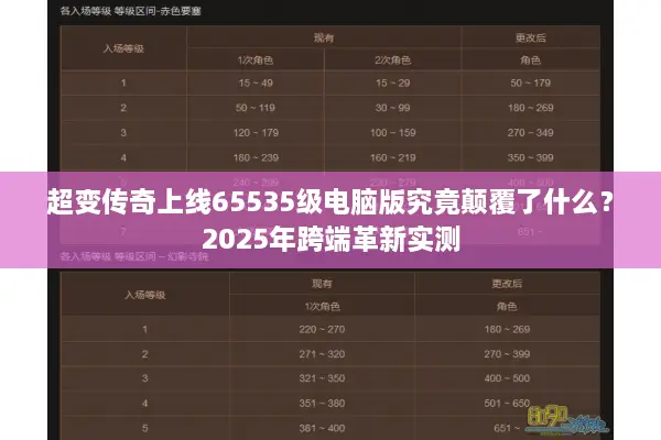 超变传奇上线65535级电脑版究竟颠覆了什么？2025年跨端革新实测