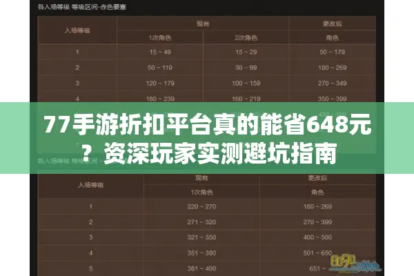 77手游折扣平台真的能省648元？资深玩家实测避坑指南