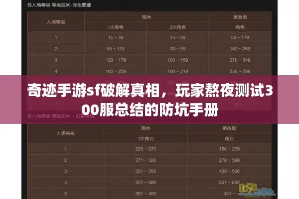 奇迹手游sf破解真相，玩家熬夜测试300服总结的防坑手册