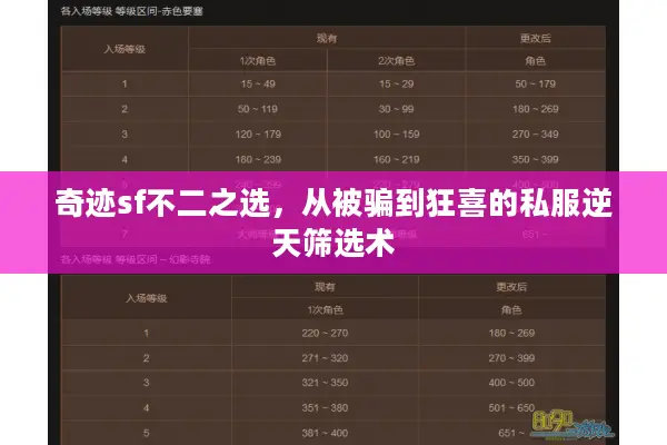 奇迹sf不二之选，从被骗到狂喜的私服逆天筛选术