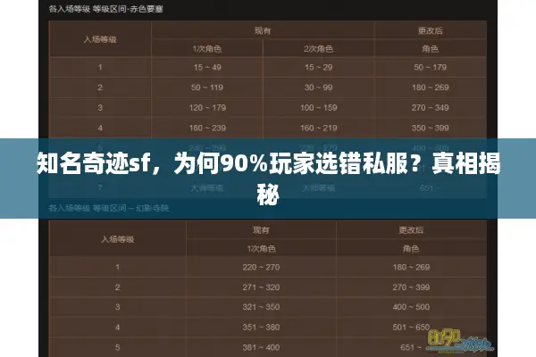 知名奇迹sf，为何90%玩家选错私服？真相揭秘