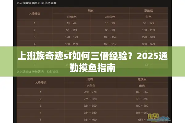 上班族奇迹sf如何三倍经验？2025通勤摸鱼指南