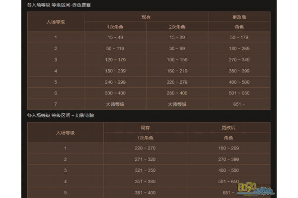 奇迹sf好名字如何提升战力？高人气角色命名终极手册